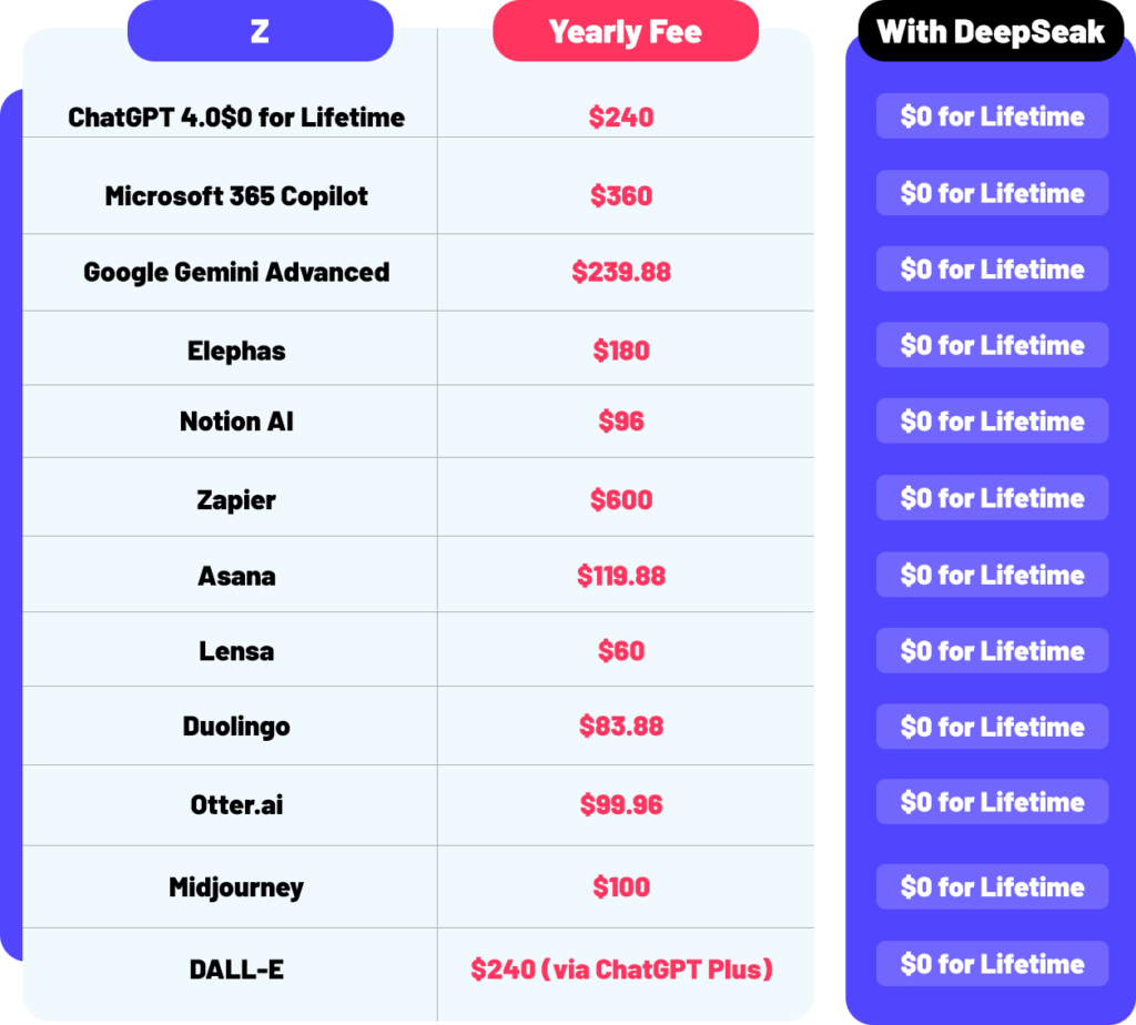 DeepSeek Review- Use It To Unlock 150+ AI Models